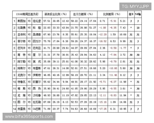 12bet在线体育赔率分析与预测，提升您的投注胜率与盈利空间