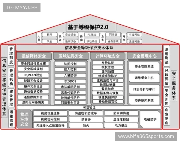亚博YaBo客户端安全性分析，保障用户信息安全与隐私保护的实用建议