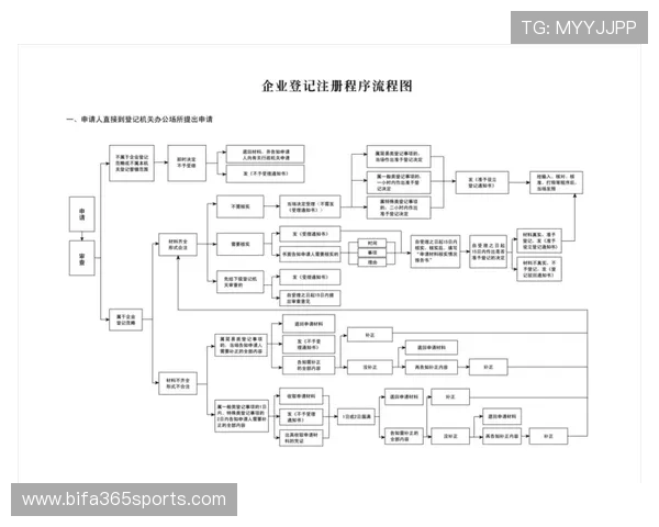 365足球注册平台注册流程中的常见问题及解决方案分析