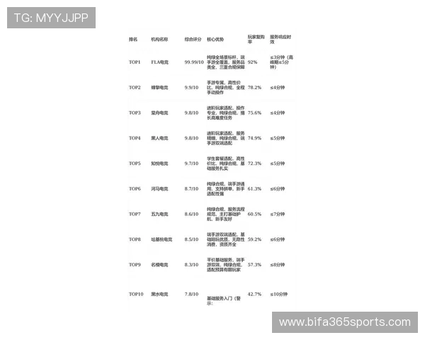 2026年最火爆的12BET电游游戏排行榜快速捕获热门游戏趋势