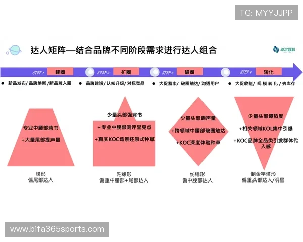 365滚球盘如何实现精准预测：专业分析师的实战经验分享与技巧