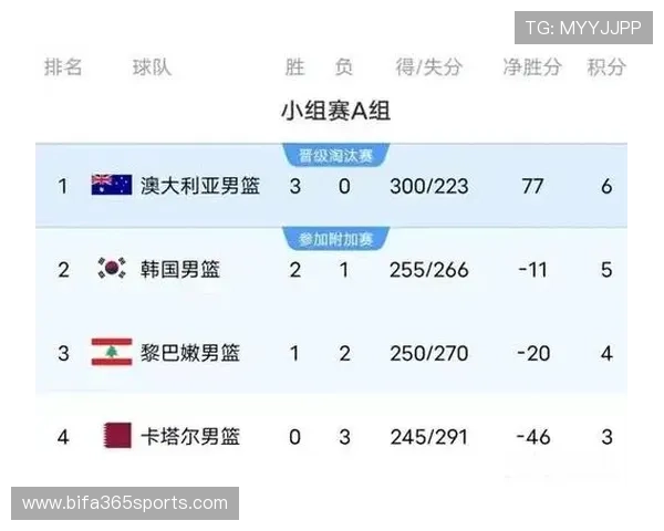 2026年世界杯伊朗对新西兰比赛阵容最新公布全名单解读